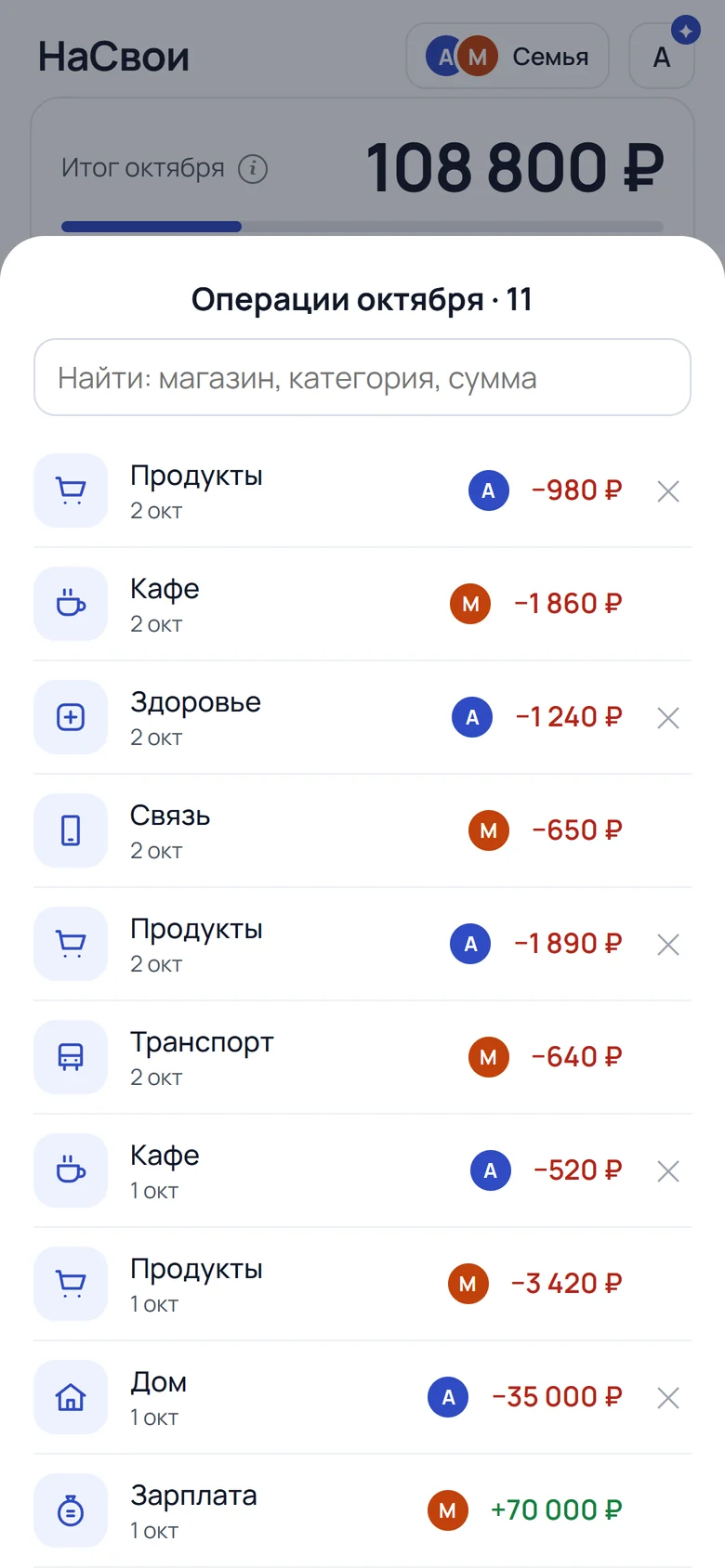 Общий бюджет семьи в НаСвои: у каждой траты значок того, кто её внёс