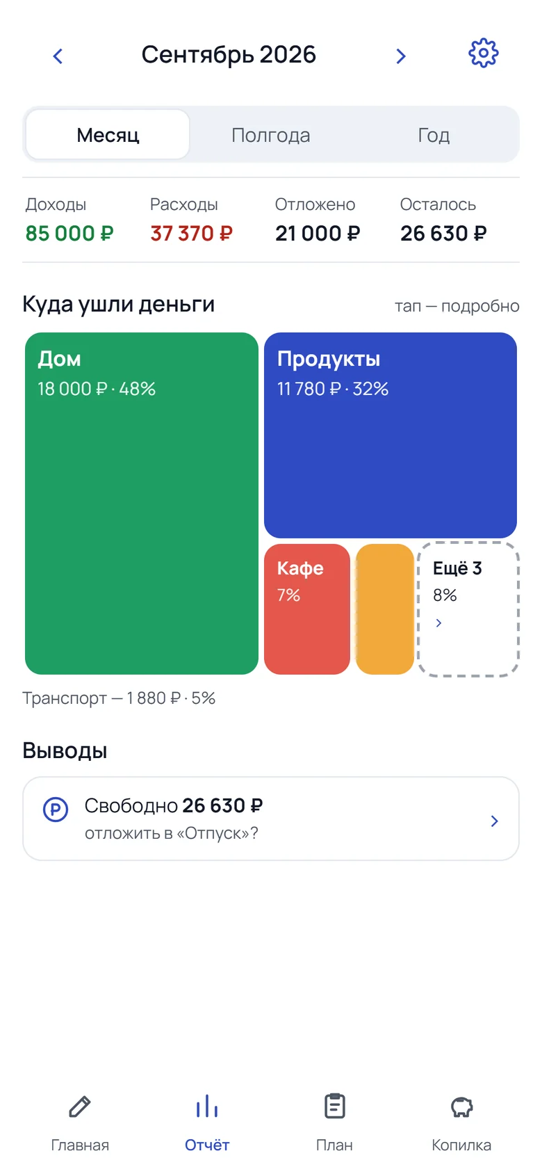 Отчёт «Куда ушли деньги»